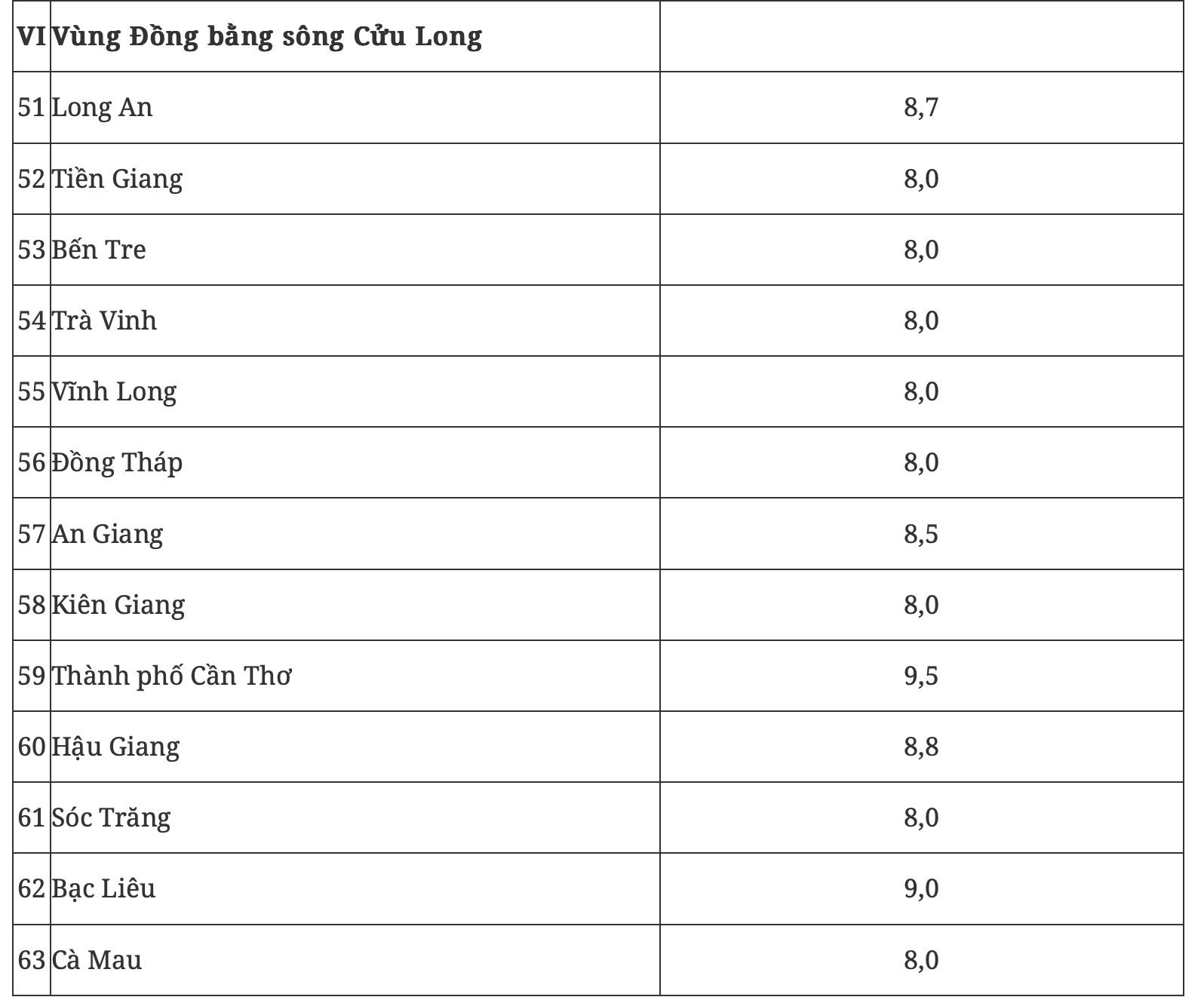 Ch&iacute;nh phủ giao mục ti&ecirc;u tăng trưởng 2 con số cho 17 tỉnh, th&agrave;nh- Ảnh 3.