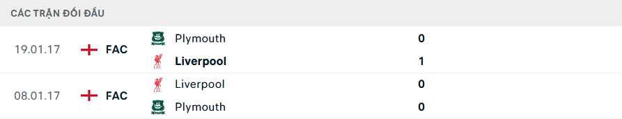 Nhận định, soi tỷ lệ Plymouth vs Liverpool (22h ng&agrave;y 9/2), FA Cup 2024-2025- Ảnh 3.