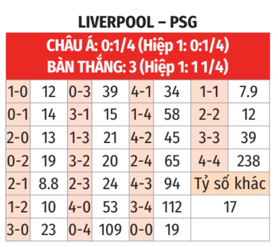 Nhận định, soi tỷ lệ Liverpool vs PSG (3h ng&agrave;y 12/3), Champions League 2024-2025- Ảnh 2.