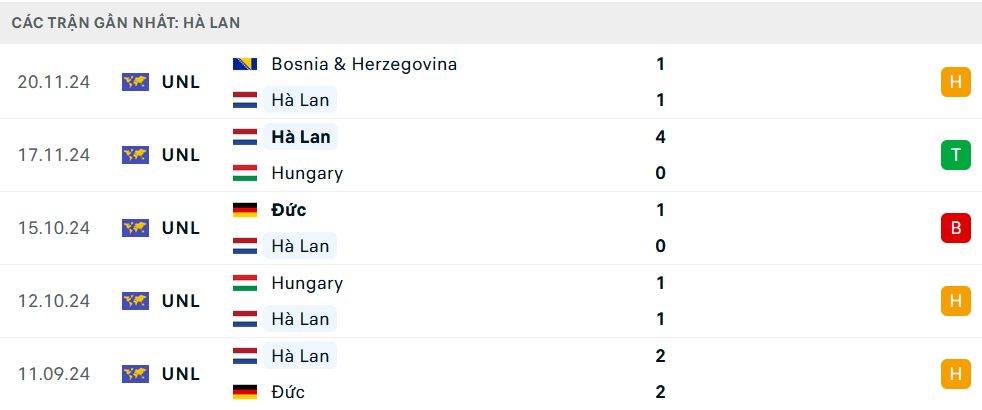 Nhận định, soi tỷ lệ H&agrave; Lan vs T&acirc;y Ban Nha (2h45 ng&agrave;y 21/3), Nations League 2024-2025- Ảnh 4.