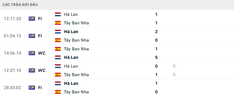 Nhận định, soi tỷ lệ H&agrave; Lan vs T&acirc;y Ban Nha (2h45 ng&agrave;y 21/3), Nations League 2024-2025- Ảnh 3.