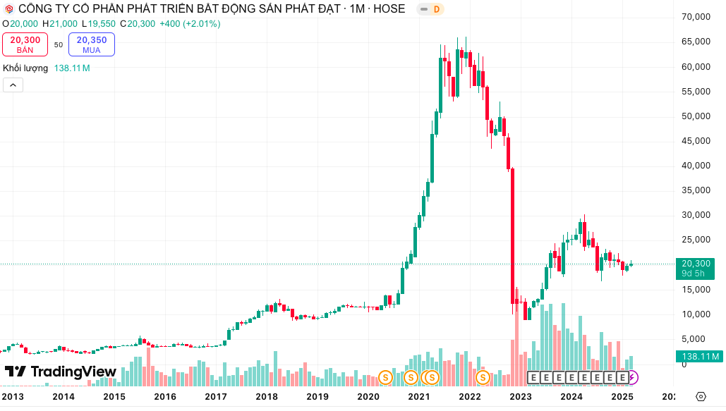 Hai c&aacute; nh&acirc;n thao t&uacute;ng cổ phiếu Ph&aacute;t Đạt l&agrave; ai?- Ảnh 1.