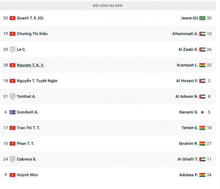 Thắng theo kịch bản kh&ocirc;ng tưởng, TP.HCM gi&agrave;nh v&eacute; v&agrave;o b&aacute;n kết C&uacute;p C1 nữ ch&acirc;u &Aacute; - Ảnh 2.