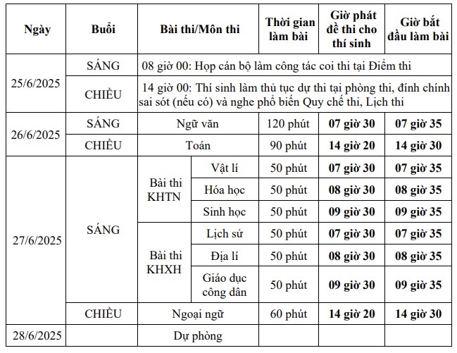 Bộ GD&ĐT công bố chi tiết lịch thi tốt nghiệp THPT năm 2025- Ảnh 2. Bộ GD&ĐT công bố chi tiết lịch thi tốt nghiệp THPT năm 2025- Ảnh 2.