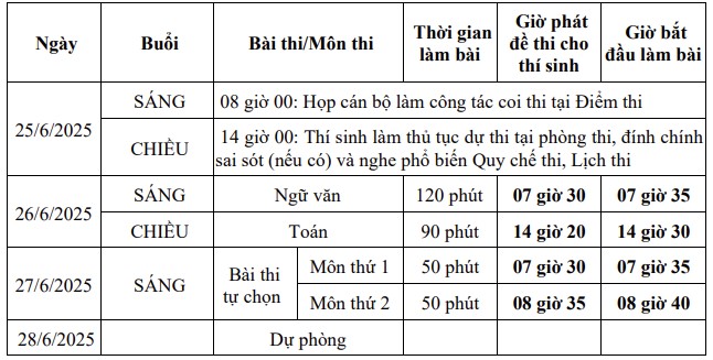 Bộ GD&ĐT công bố chi tiết lịch thi tốt nghiệp THPT năm 2025- Ảnh 1. Bộ GD&ĐT công bố chi tiết lịch thi tốt nghiệp THPT năm 2025- Ảnh 1.