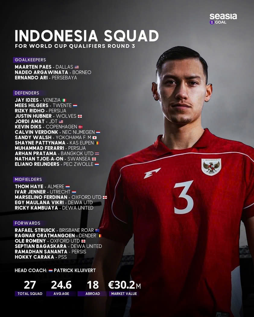 Indonesia mang đội h&igrave;nh đắt gấp 4 lần tuyển Việt Nam dự v&ograve;ng loại World Cup- Ảnh 2.