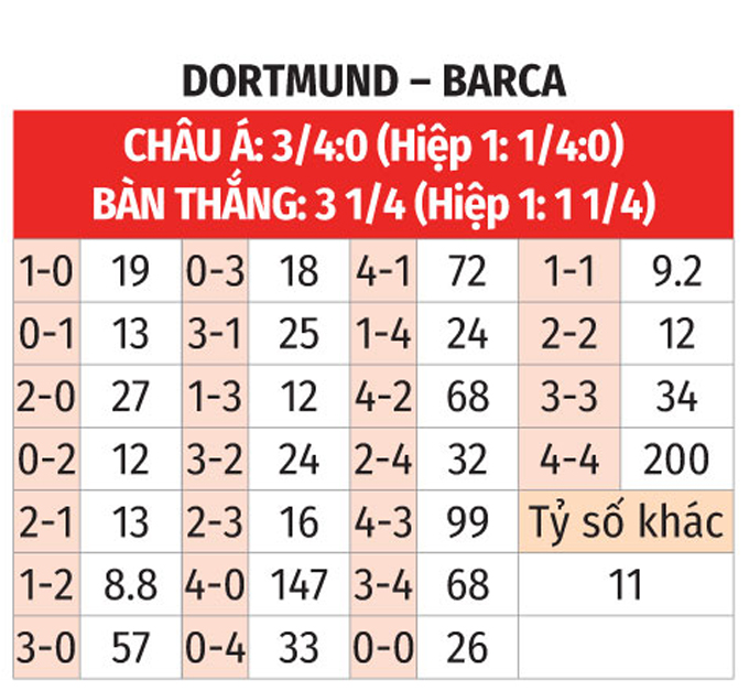 Nhận định, soi tỷ lệ Dortmund vs Barcelona (2h ng&agrave;y 16/4), Champions League 2024-2025- Ảnh 2.