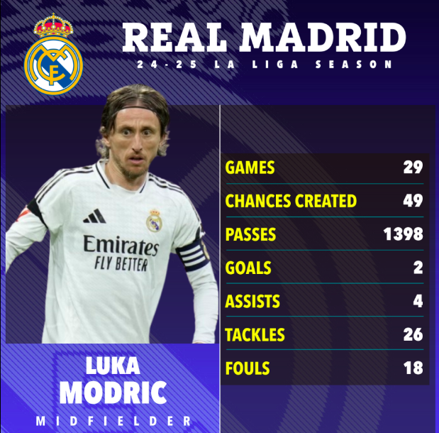 Huyền thoại Real Madrid trở th&agrave;nh chủ sở hữu đội b&oacute;ng ở Anh- Ảnh 2.