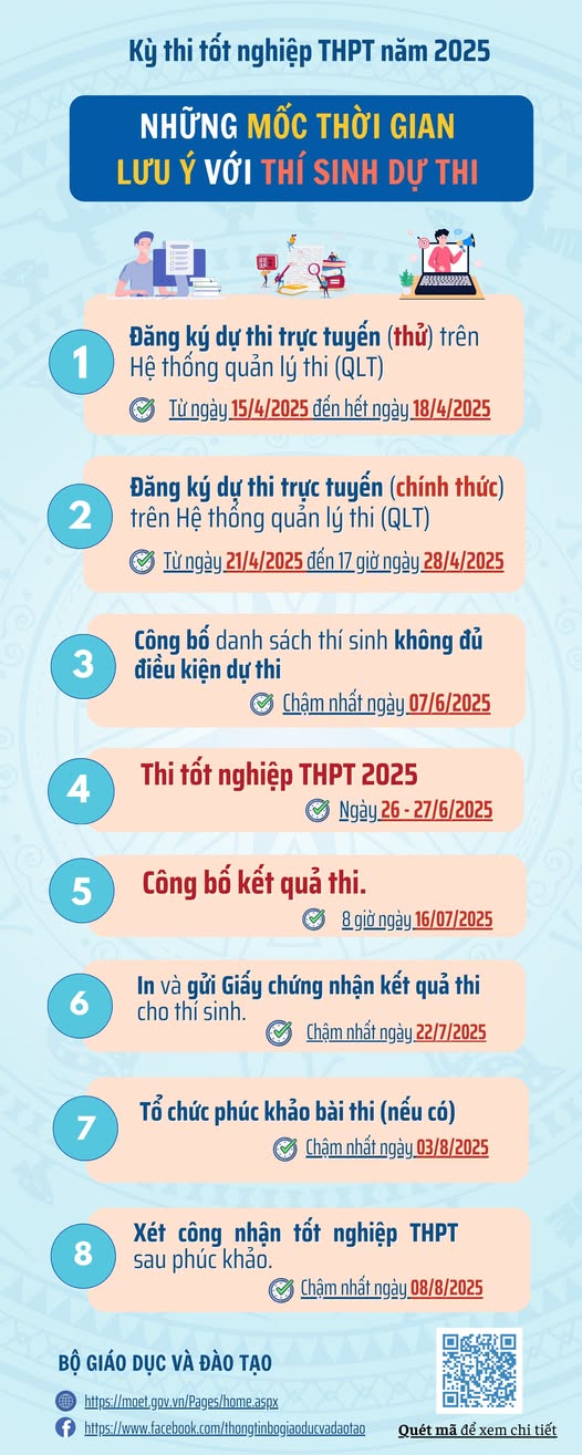Các mốc quan trọng Kỳ thi tốt nghiệp THPT 2025- Ảnh 2. Các mốc quan trọng Kỳ thi tốt nghiệp THPT 2025- Ảnh 2.