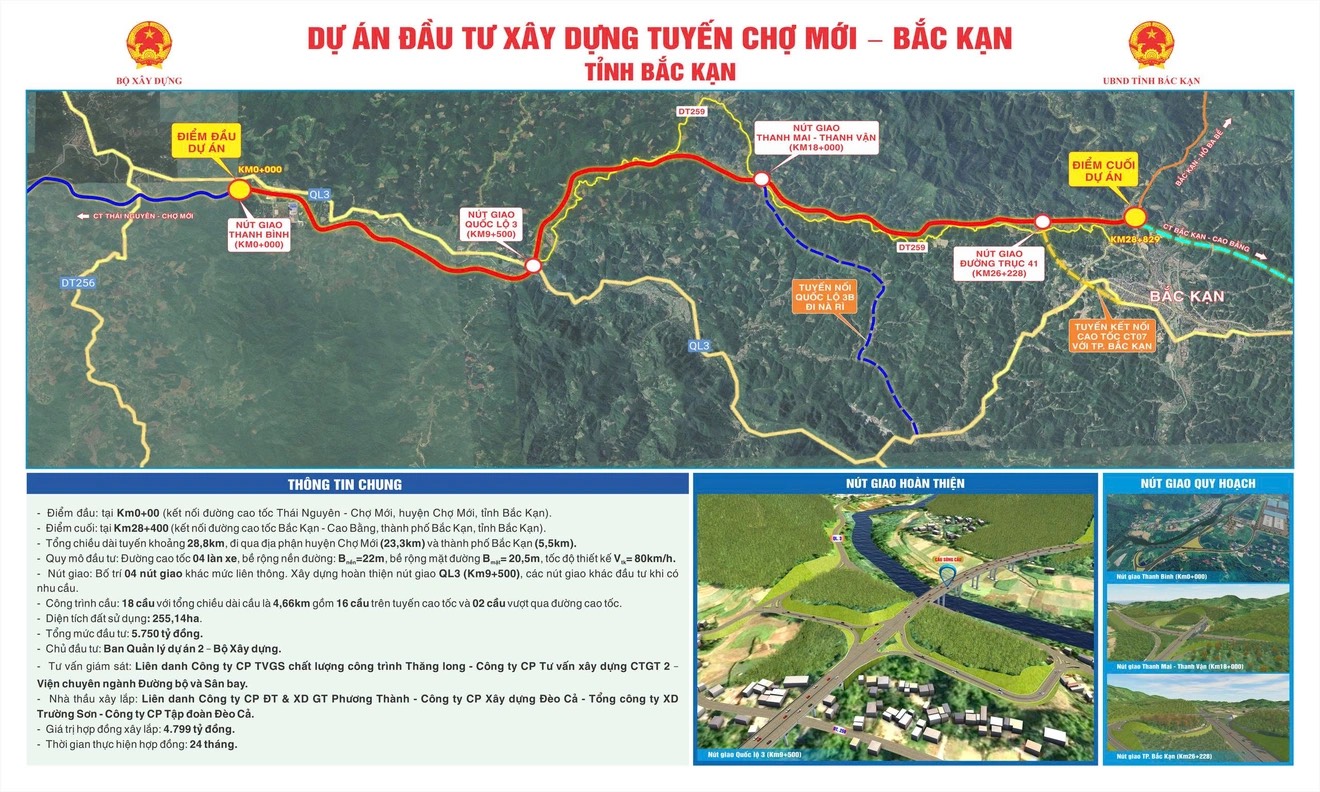 Loạt n&uacute;t thắt cần th&aacute;o gỡ GPMB cao tốc Chợ Mới - Bắc Kạn- Ảnh 3.