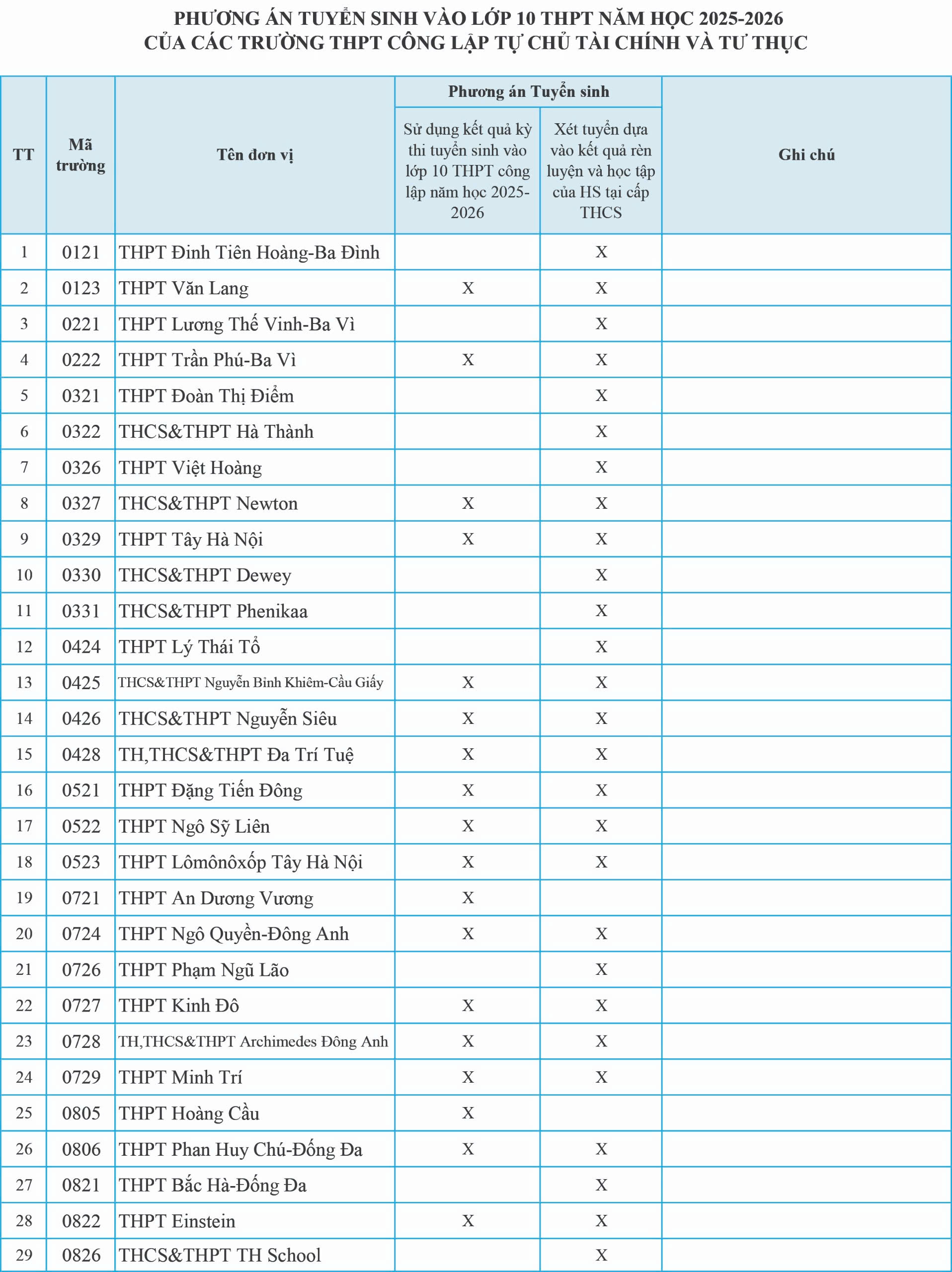 H&agrave; Nội c&ocirc;ng bố phương &aacute;n tuyển sinh lớp 10 cho trường tư thục v&agrave; c&ocirc;ng lập tự chủ- Ảnh 2.