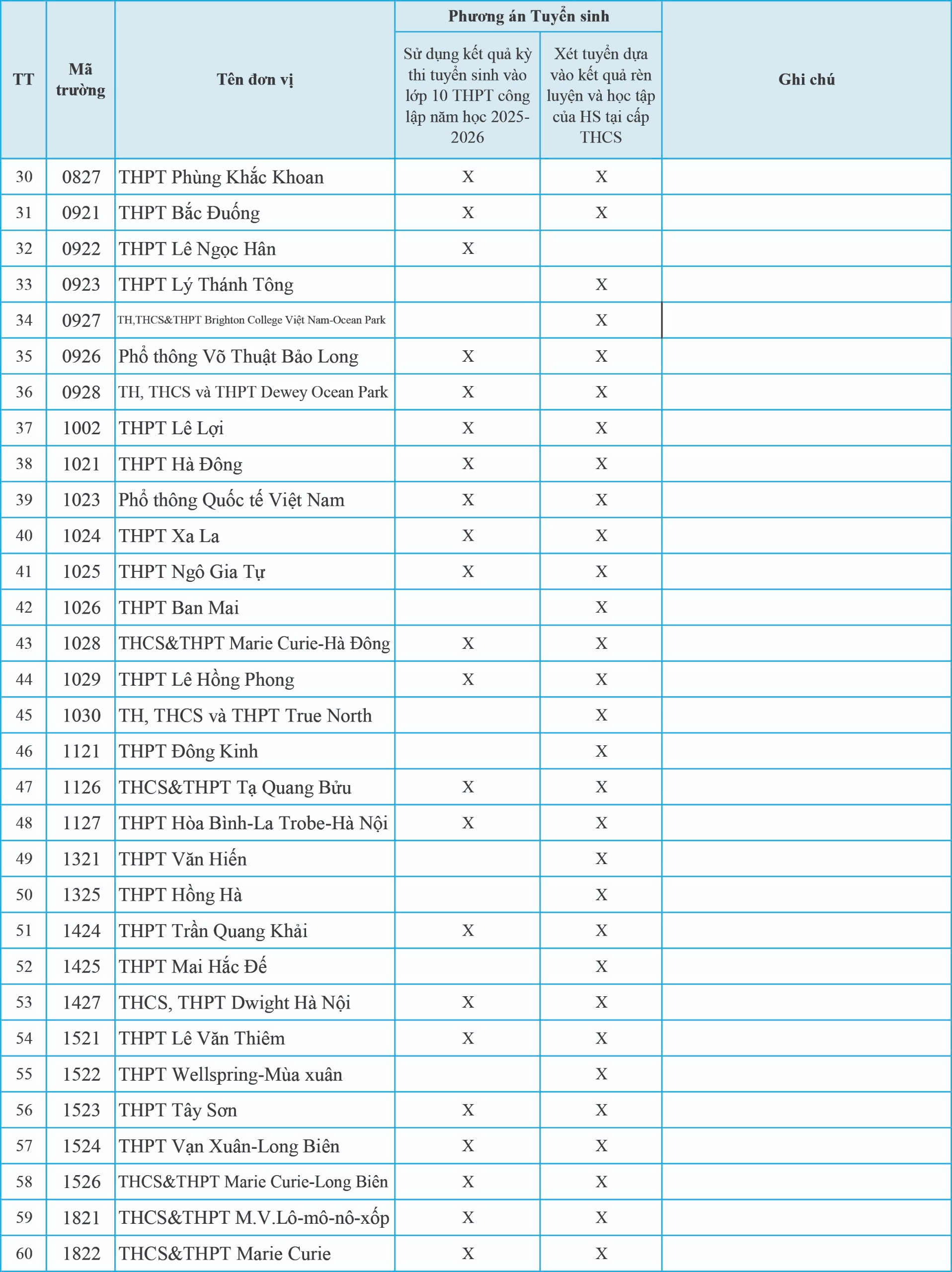 H&agrave; Nội c&ocirc;ng bố phương &aacute;n tuyển sinh lớp 10 cho trường tư thục v&agrave; c&ocirc;ng lập tự chủ- Ảnh 3.