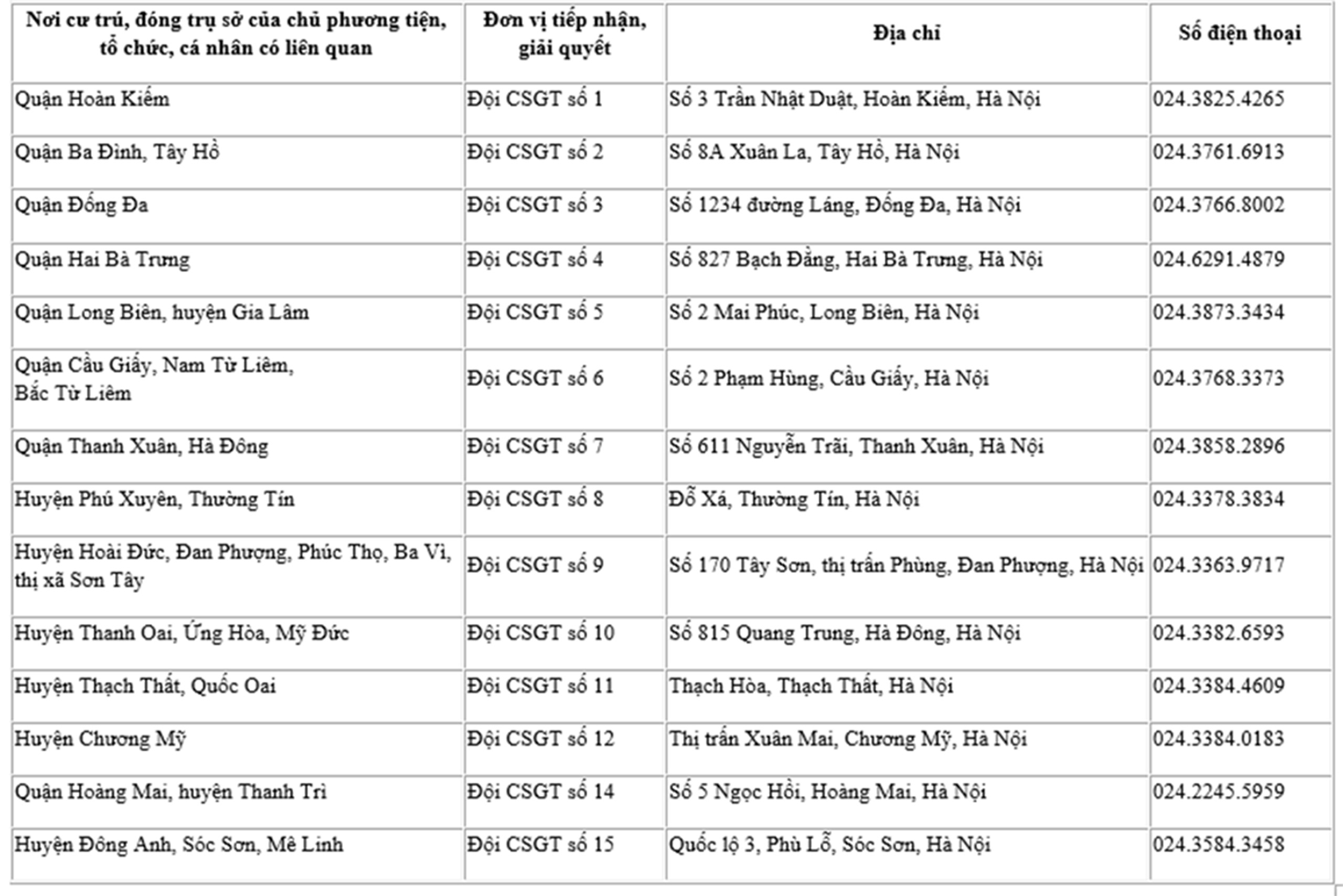 Vi phạm giao thông nơi khác, người dân cư trú tại Hà Nội nộp phạt nguội ở đâu?- Ảnh 1. Vi phạm giao thông nơi khác, người dân cư trú tại Hà Nội nộp phạt nguội ở đâu?- Ảnh 1.