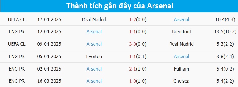 Nhận định, soi tỷ lệ Ipswich vs Arsenal (20h ng&agrave;y 20/4), Ngoại hạng Anh 2024-2025- Ảnh 5.