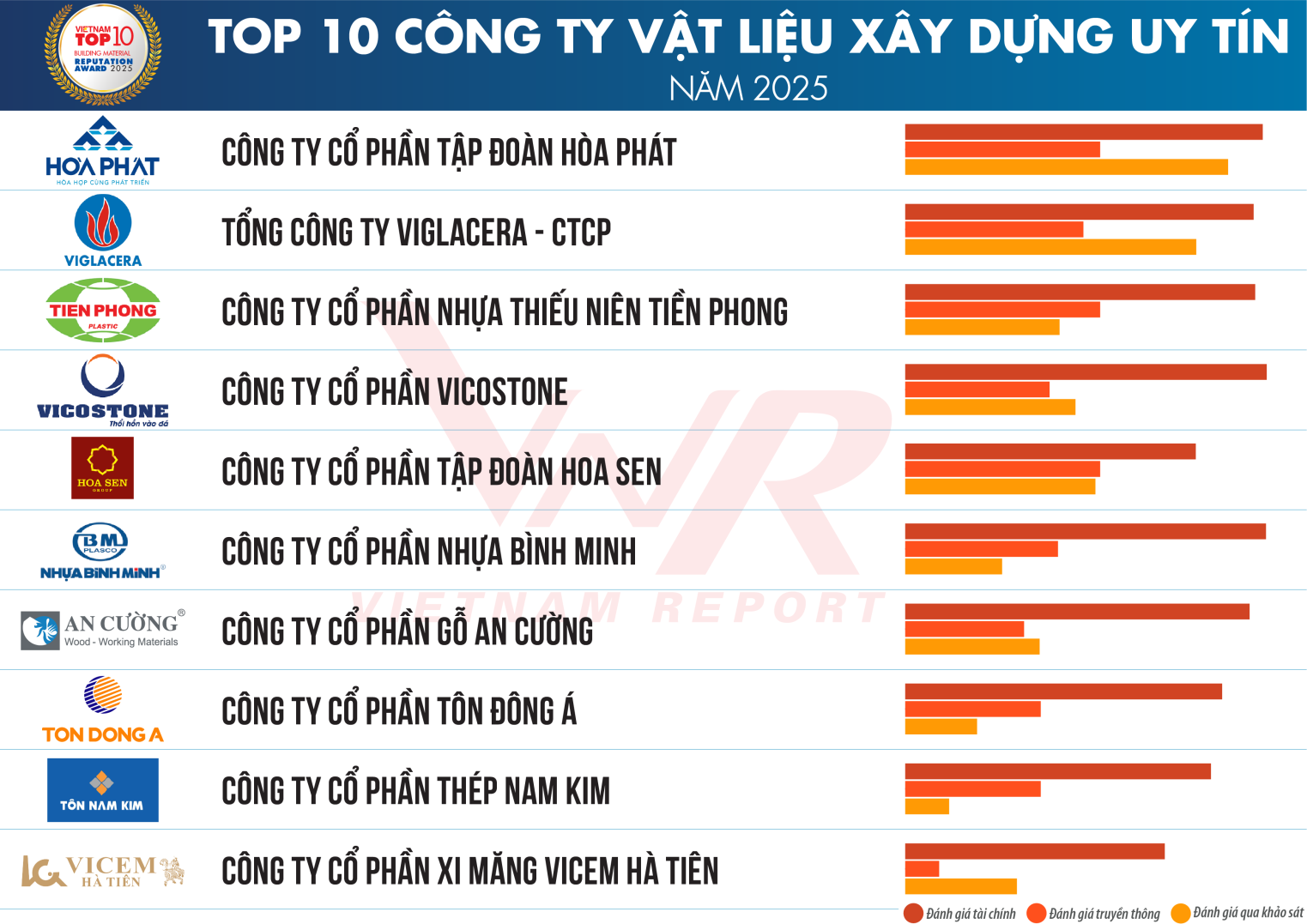 E:\Năm 2025\Th&aacute;ng 4\H&igrave;nh ảnh\C&ocirc;ng bố VLXD uy t&iacute;n\TCBC VLXD 2025_Danh sach 1.png
