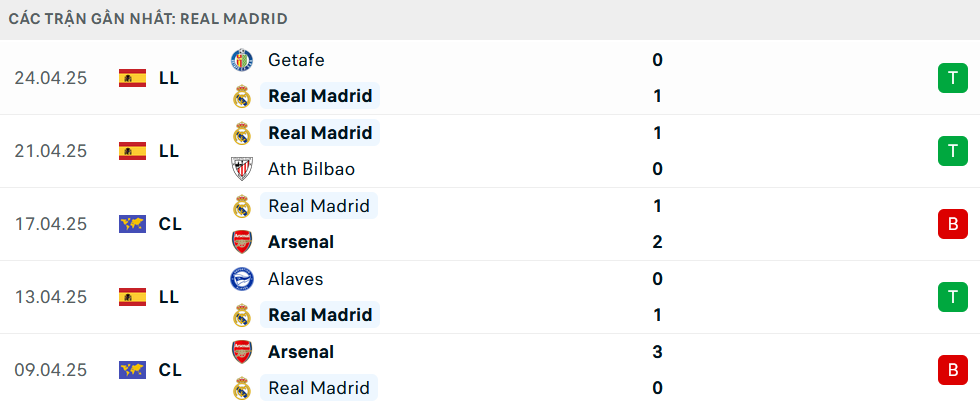 Nhận định, soi tỷ lệ Barcelona vs Real Madrid (2h ng&agrave;y 27/4), C&uacute;p Nh&agrave; vua T&acirc;y Ban Nha- Ảnh 5.