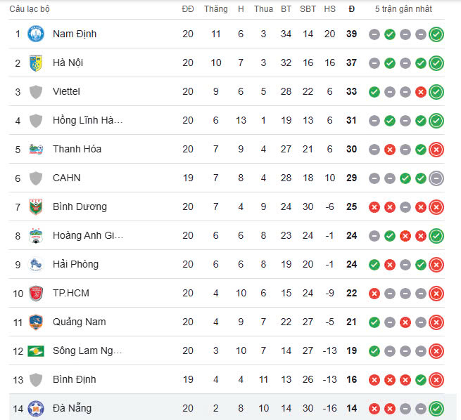 V-League 2024-2025: N&oacute;ng bỏng cuộc chiến ở hai đầu bảng xếp hạng- Ảnh 3.