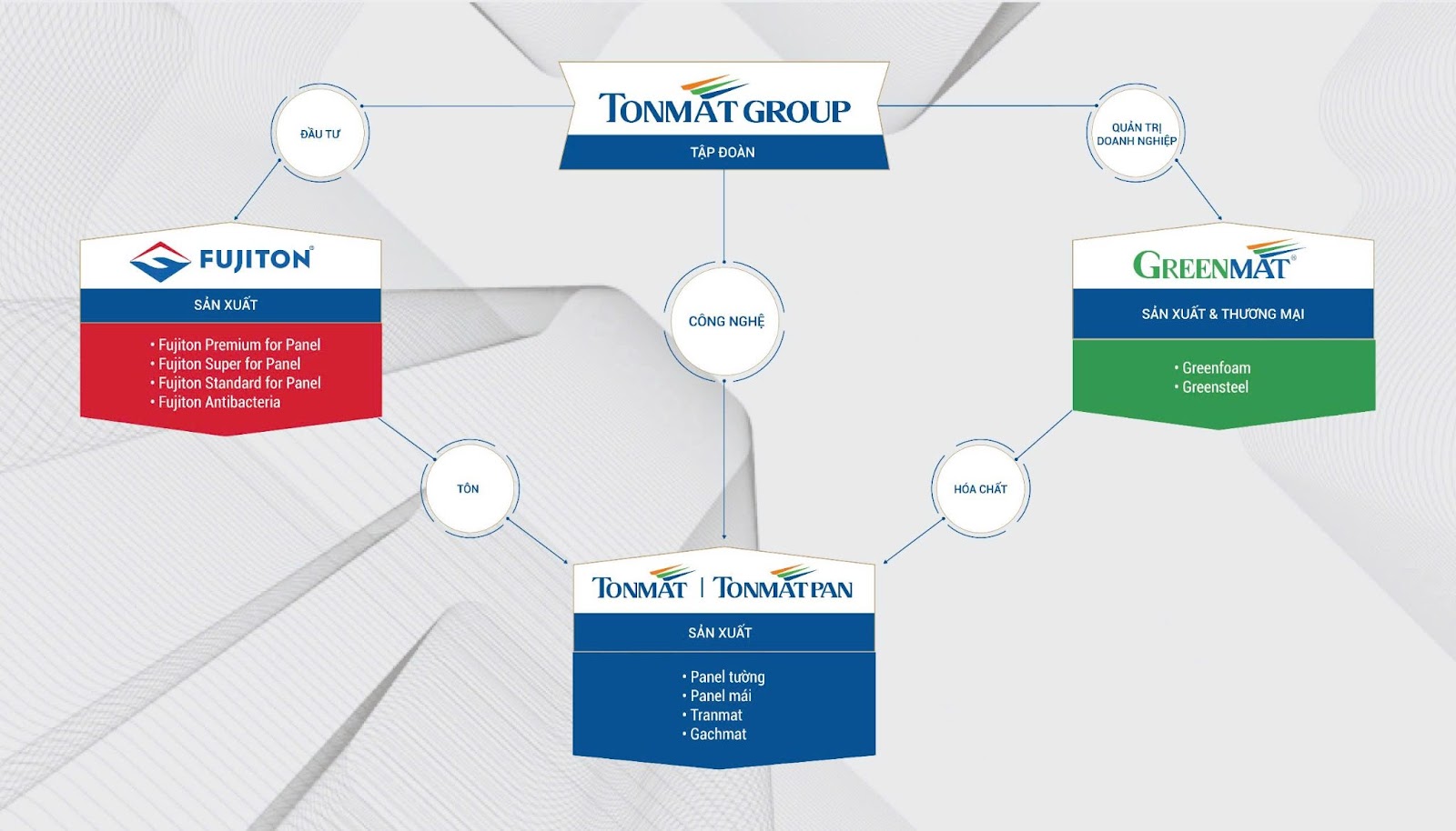TONMAT Group tiếp tục lọt Top 5 công ty vật liệu xây dựng uy tín- Ảnh 2. https://lh7-rt.googleusercontent.com/docsz/AD_4nXcrSW5cOa24acbhFS_LVCmbPvrMM-9pkhvI99ulx_HlVI1XCPzb2p2zbZ0e7CfZHKvS-AsqjQB_SUnQ4kQYlfb-qrY4XZ-oIJLZ6vVfZIqFnHpe6srVG1mMAMbyz4RqappKwqZmUw?key=tltWW_0hemzCTGYm7wxJqZ5D