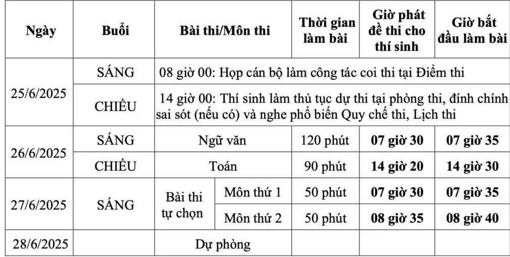 Hơn 1,16 triệu th&iacute; sinh dự thi THPT 2025- Ảnh 2.