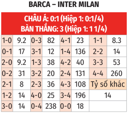 Nhận định, soi tỷ lệ Barcelona vs Inter Milan (2h ng&agrave;y 1/5), Champions League 2024-2025- Ảnh 2.