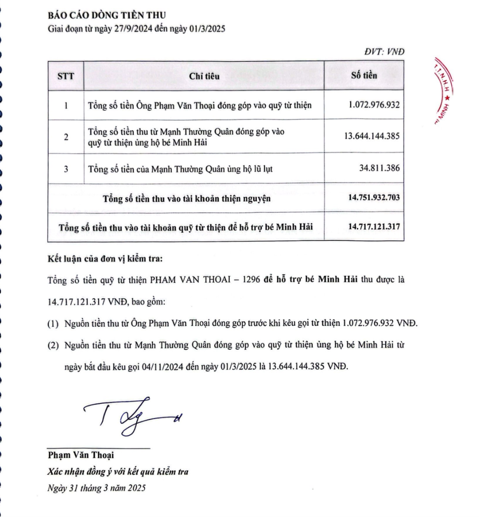 Phạm Thoại đưa báo cáo kiểm toán vụ từ thiện bé Bắp và cam kết 4 điều- Ảnh 3. Phạm Thoại đưa báo cáo kiểm toán vụ từ thiện bé Bắp và cam kết 4 điều- Ảnh 3.