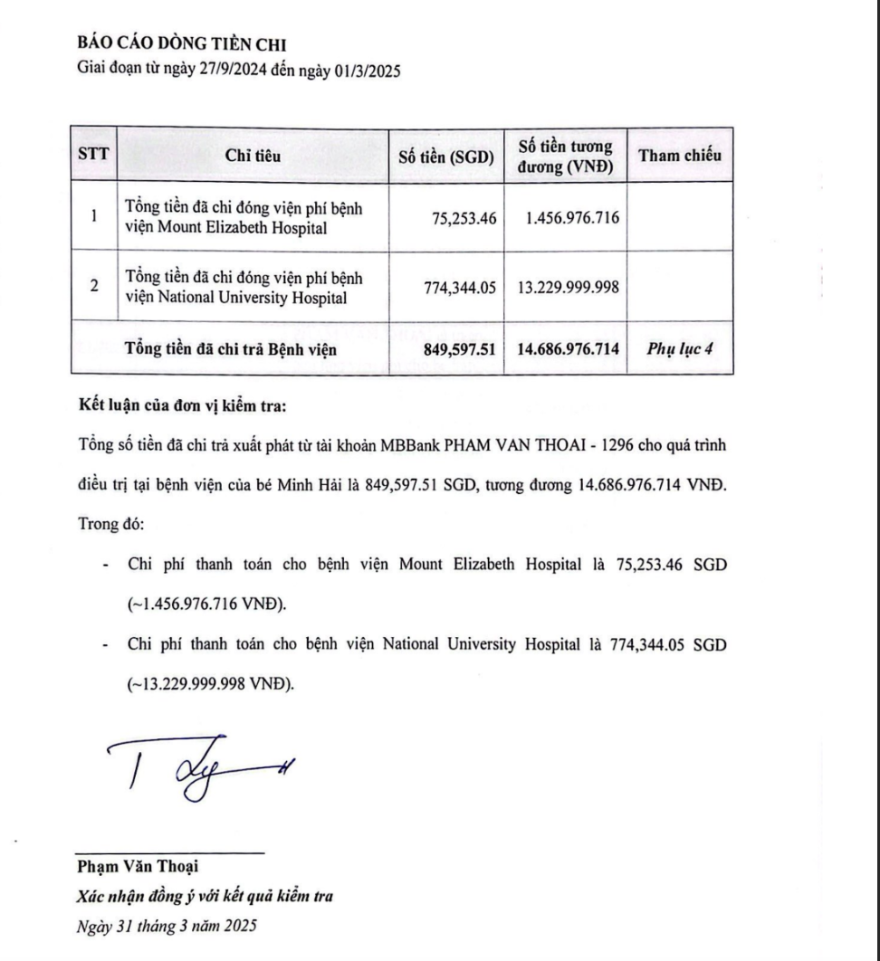 Phạm Thoại đưa báo cáo kiểm toán vụ từ thiện bé Bắp và cam kết 4 điều- Ảnh 2. Phạm Thoại đưa báo cáo kiểm toán vụ từ thiện bé Bắp và cam kết 4 điều- Ảnh 2.