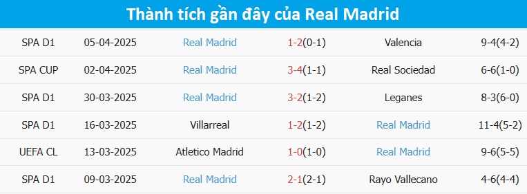 Nhận định, soi tỷ lệ Arsenal vs Real Madrid (2h ng&agrave;y 9/4), Champions League 2024-2025- Ảnh 5.