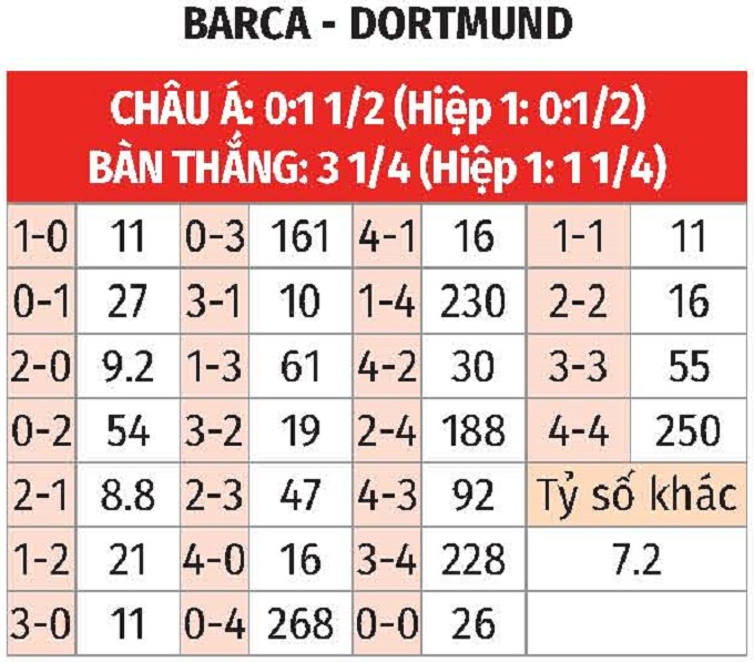 Nhận định, soi tỷ lệ Barcelona vs Dortmund (2h ng&agrave;y 9/4), Champions League 2024-2025- Ảnh 2.