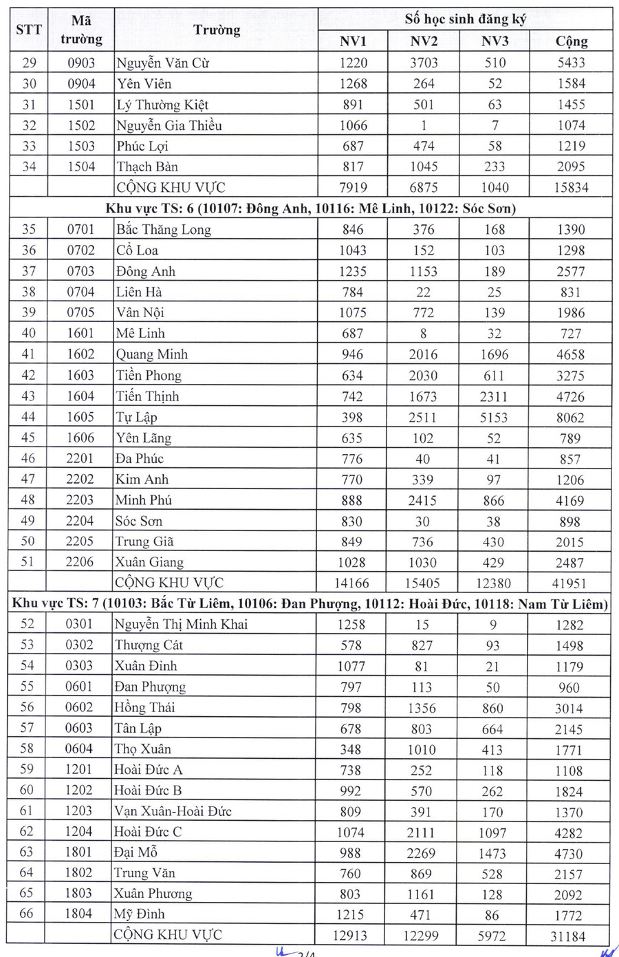 H&agrave; Nội ch&iacute;nh thức c&ocirc;ng bố tỷ lệ chọi lớp 10 năm 2025-2026- Ảnh 3.