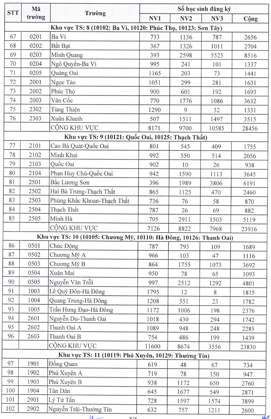 H&agrave; Nội ch&iacute;nh thức c&ocirc;ng bố tỷ lệ chọi lớp 10 năm 2025-2026- Ảnh 4.