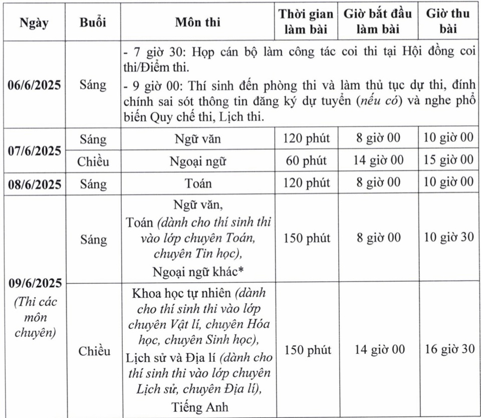 Tuyển sinh lớp 10 H&agrave; Nội: 12 khu vực, 3 nguyện vọng- Ảnh 2.