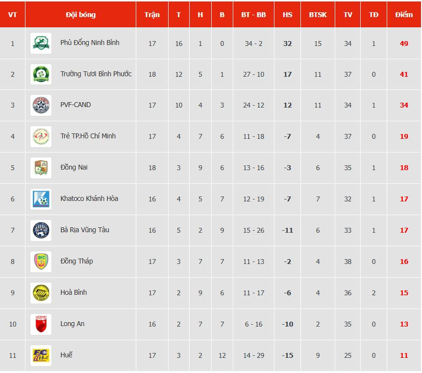 Chiến thắng Trẻ TP.HCM, đội b&oacute;ng của Ho&agrave;ng Đức trở lại V-League sau 11 năm- Ảnh 2.