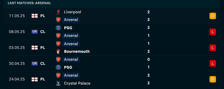 Nhận định, soi tỷ lệ Arsenal - Newcastle (22h30 ngày 18/5), Ngoại hạng Anh 2024-2025- Ảnh 4. Nhận định, soi tỷ lệ Arsenal - Newcastle (22h30 ngày 18/5), Ngoại hạng Anh 2024-2025- Ảnh 4.