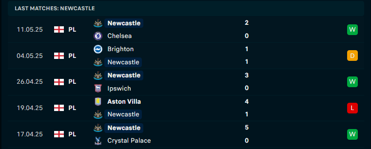 Nhận định, soi tỷ lệ Arsenal - Newcastle (22h30 ngày 18/5), Ngoại hạng Anh 2024-2025- Ảnh 5. Nhận định, soi tỷ lệ Arsenal - Newcastle (22h30 ngày 18/5), Ngoại hạng Anh 2024-2025- Ảnh 5.