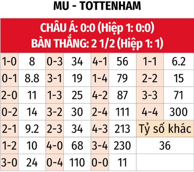 Nhận định, soi tỷ lệ Tottenham v&agrave; MU (2h ng&agrave;y 22/5), chung kết Europa League 2024-2025- Ảnh 3.