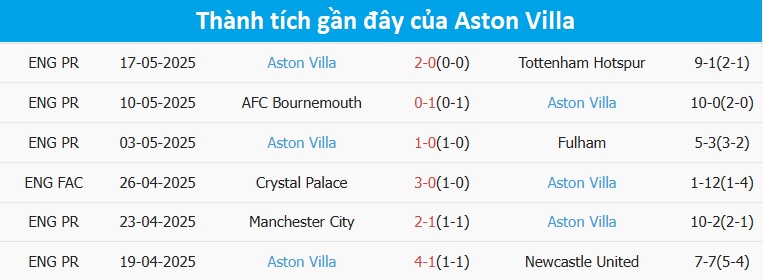 Nhận định, soi tỷ lệ MU v&agrave; Aston Villa (22h ng&agrave;y 25/5), Ngoại hạng Anh 2024-2025- Ảnh 6.