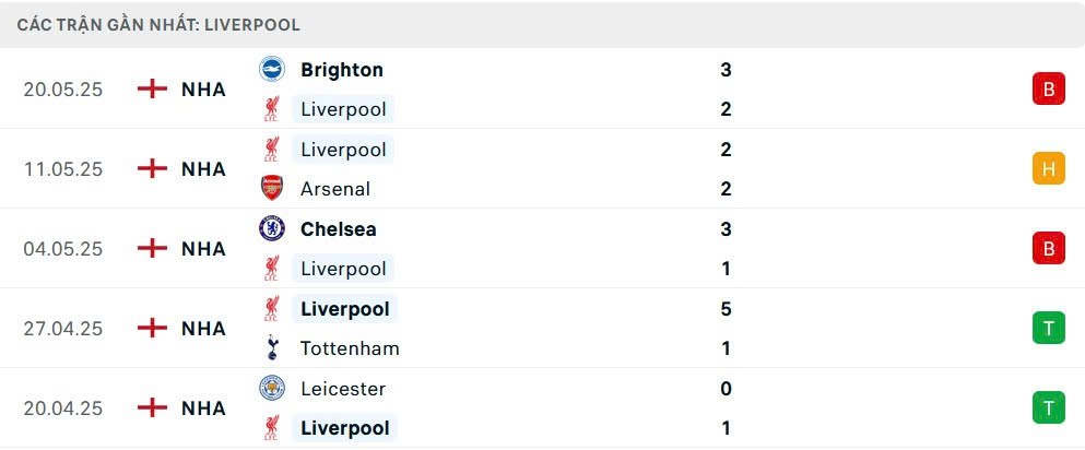 Nhận định, soi tỷ lệ Liverpool v&agrave; Crystal Palace (22h ng&agrave;y 25/5), Ngoại hạng Anh 2024-2025- Ảnh 5.