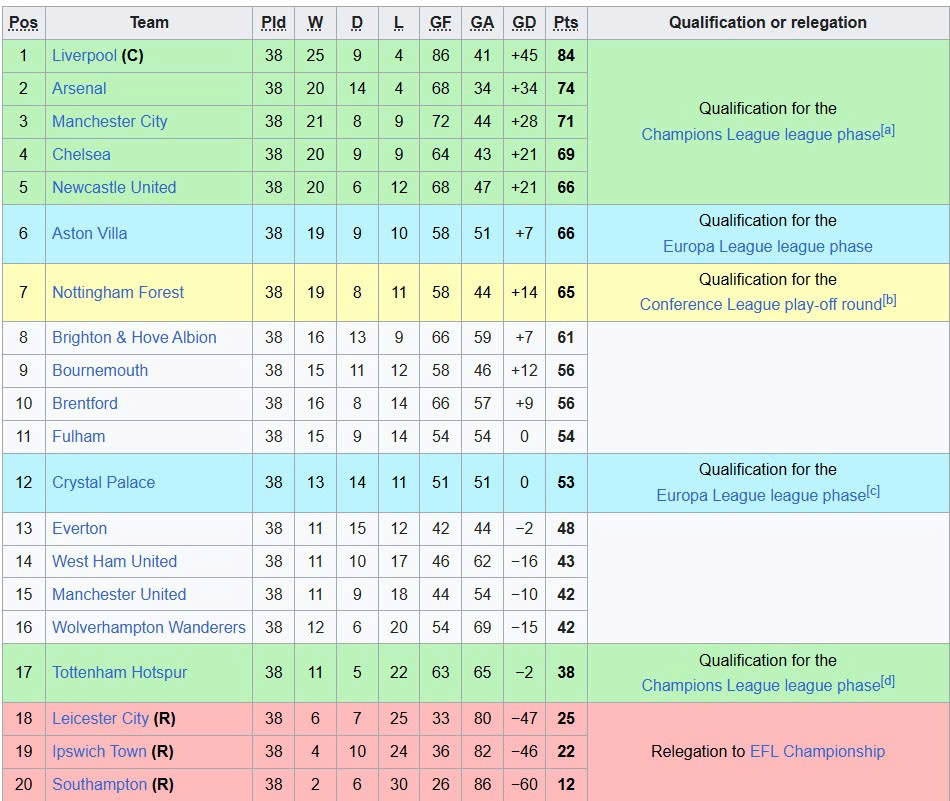 X&aacute;c định c&aacute;c đội Ngoại hạng Anh dự C&uacute;p ch&acirc;u &Acirc;u m&ugrave;a 2025-2026- Ảnh 2.