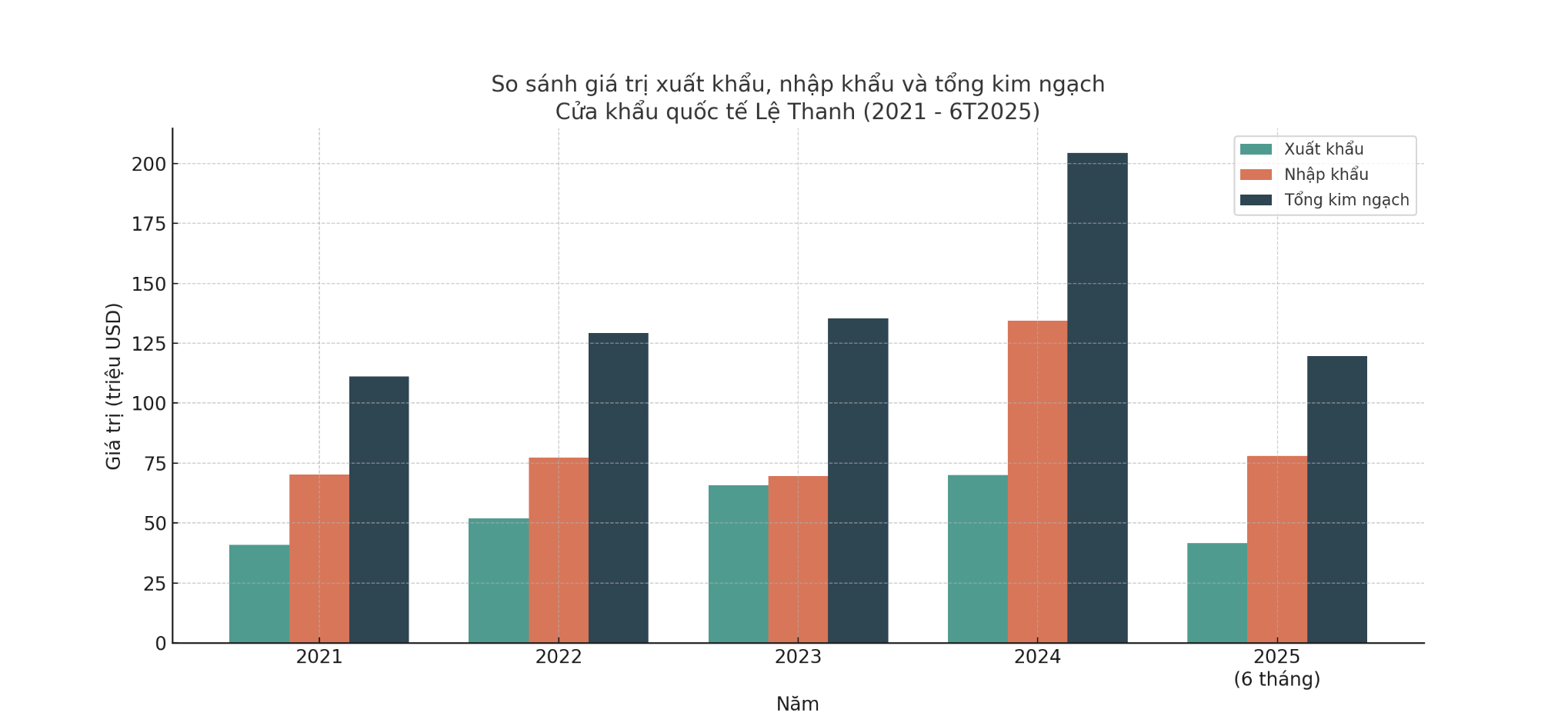 Gia Lai đẩy mạnh đầu tư hạ tầng, ph&aacute;t triển kinh tế bi&ecirc;n giới- Ảnh 2.