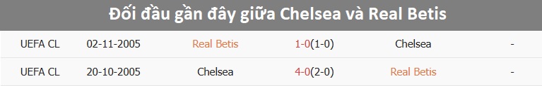 Nhận định, soi tỷ lệ Chelsea v&agrave; Real Betis (2h ng&agrave;y 29/5), chung kết Conference League- Ảnh 3.