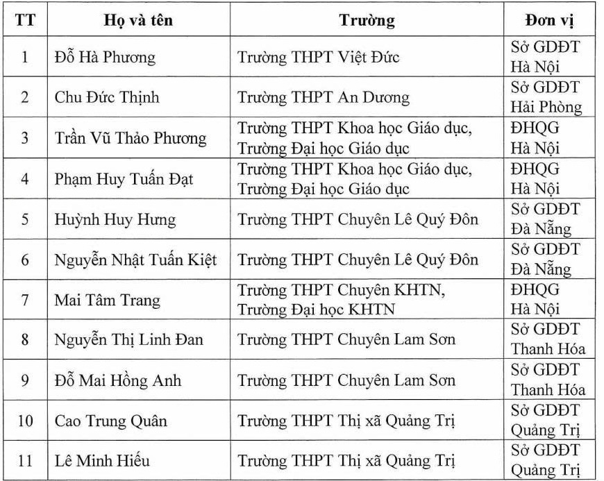 Thêm 11 học sinh được miễn thi tốt nghiệp, vào thẳng đại học năm 2025- Ảnh 2. Thêm 11 học sinh được miễn thi tốt nghiệp, vào thẳng đại học năm 2025- Ảnh 2.