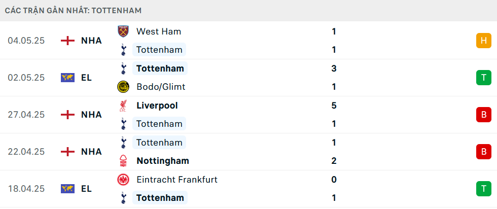 Nhận định, soi tỷ lệ Bodo Glimt - Tottenham (2h ng&agrave;y 9/5), b&aacute;n kết Europa League 2024-2025- Ảnh 6.