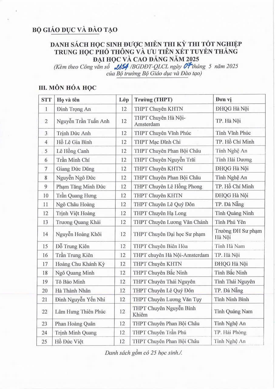133 học sinh được miễn thi tốt nghiệp và tuyển thẳng đại học 2025- Ảnh 3. 133 học sinh được miễn thi tốt nghiệp và tuyển thẳng đại học 2025- Ảnh 3.