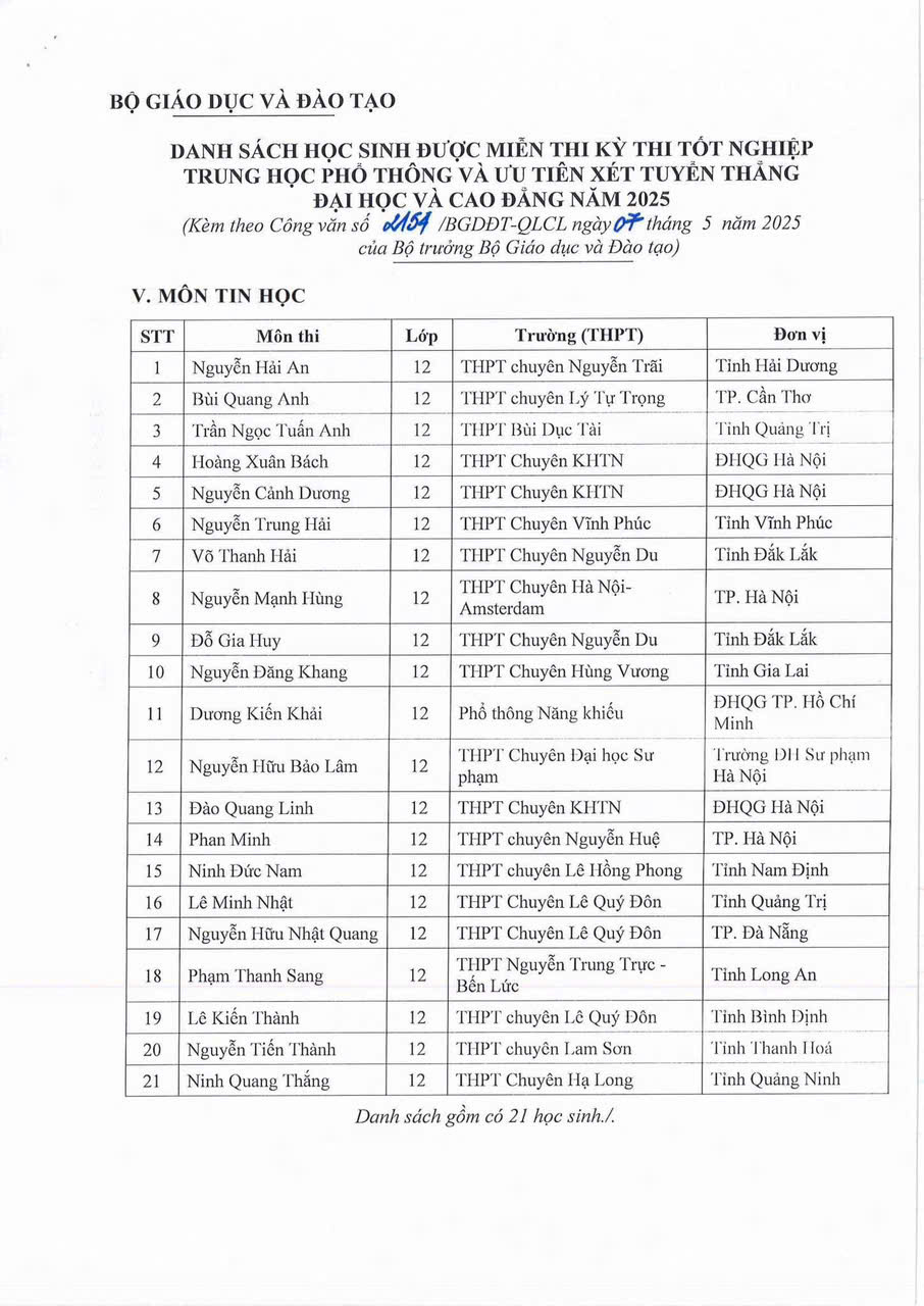 133 học sinh được miễn thi tốt nghiệp và tuyển thẳng đại học 2025- Ảnh 4. 133 học sinh được miễn thi tốt nghiệp và tuyển thẳng đại học 2025- Ảnh 4.