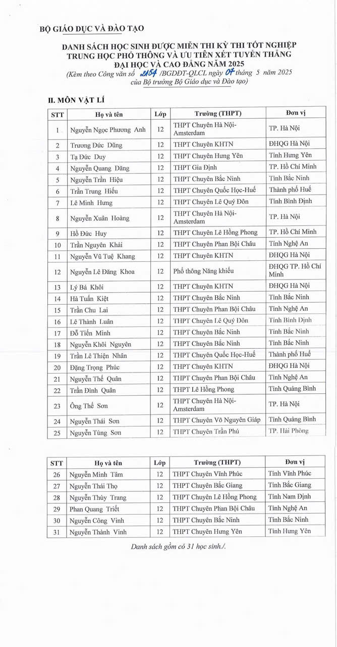 133 học sinh được miễn thi tốt nghiệp và tuyển thẳng đại học 2025- Ảnh 5. 133 học sinh được miễn thi tốt nghiệp và tuyển thẳng đại học 2025- Ảnh 5.