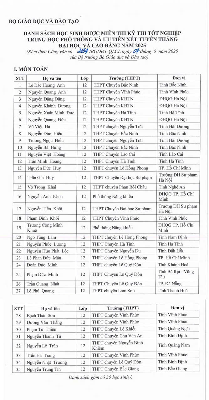 133 học sinh được miễn thi tốt nghiệp và tuyển thẳng đại học 2025- Ảnh 6. 133 học sinh được miễn thi tốt nghiệp và tuyển thẳng đại học 2025- Ảnh 6.