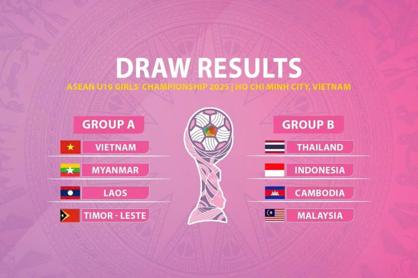 U19 Việt Nam v&agrave;o bảng dễ thở tại U19 Đ&ocirc;ng Nam &Aacute;- Ảnh 2.