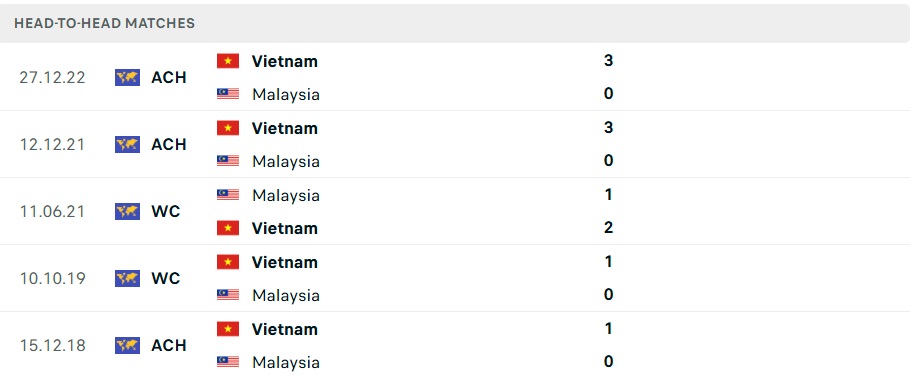 Nhận định Malaysia v&agrave; Việt Nam: Quyết đấu v&igrave; 3 điểm- Ảnh 3.