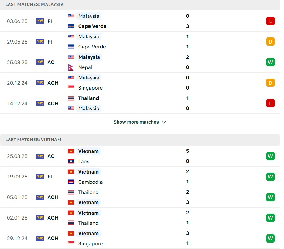 Nhận định Malaysia v&agrave; Việt Nam: Quyết đấu v&igrave; 3 điểm- Ảnh 4.