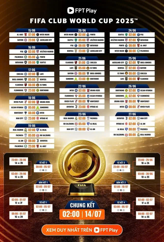Lịch thi đấu chi tiết tại FIFA Club World Cup 2025- Ảnh 2.
